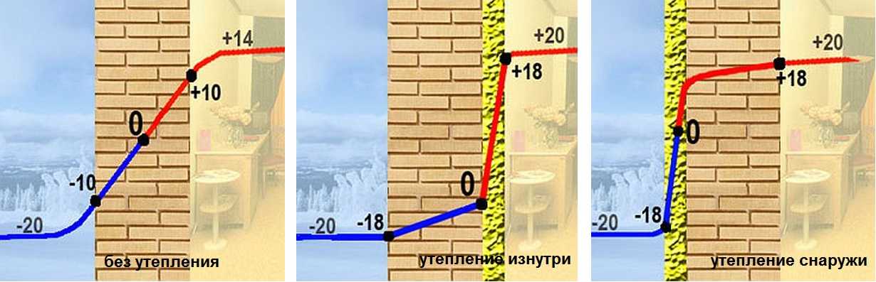 Утепление стен частного дома: советы экспертов по выбору теплоизоляционных материалов ISOVER