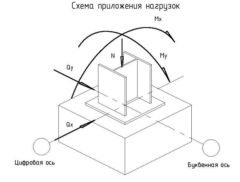 Расчёт столбчатого фундамента под колонну | buildingbook.ru