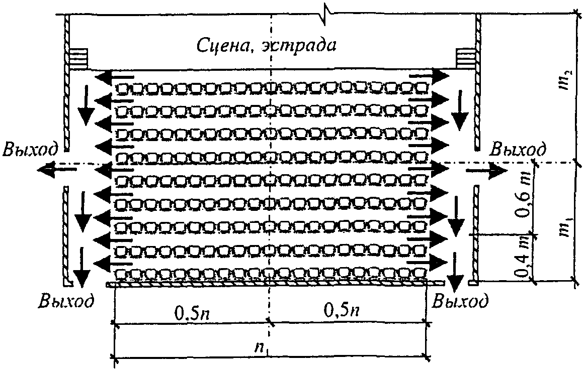 Схема расположения кресел в зрительном зале